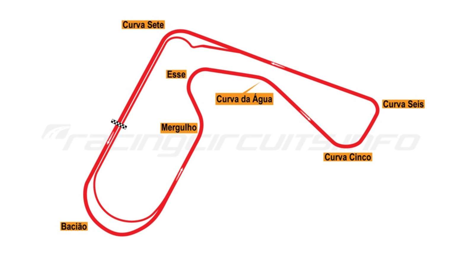 Foto: Divulgação / Racing Circuit Info